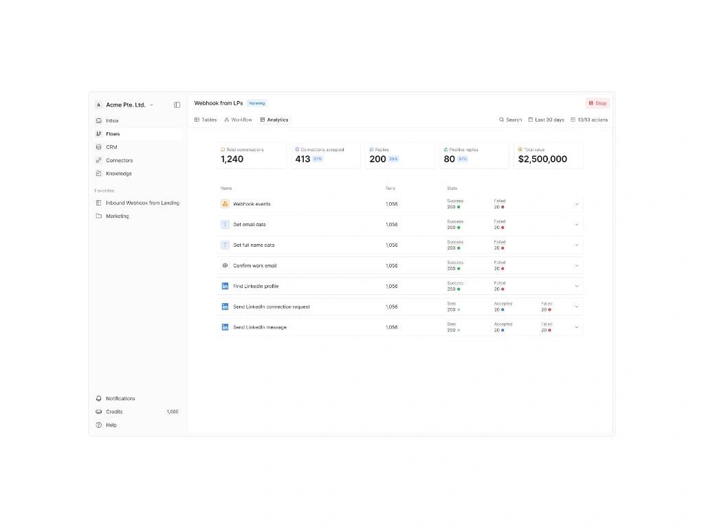 Conigma analytics for a webhook flow
